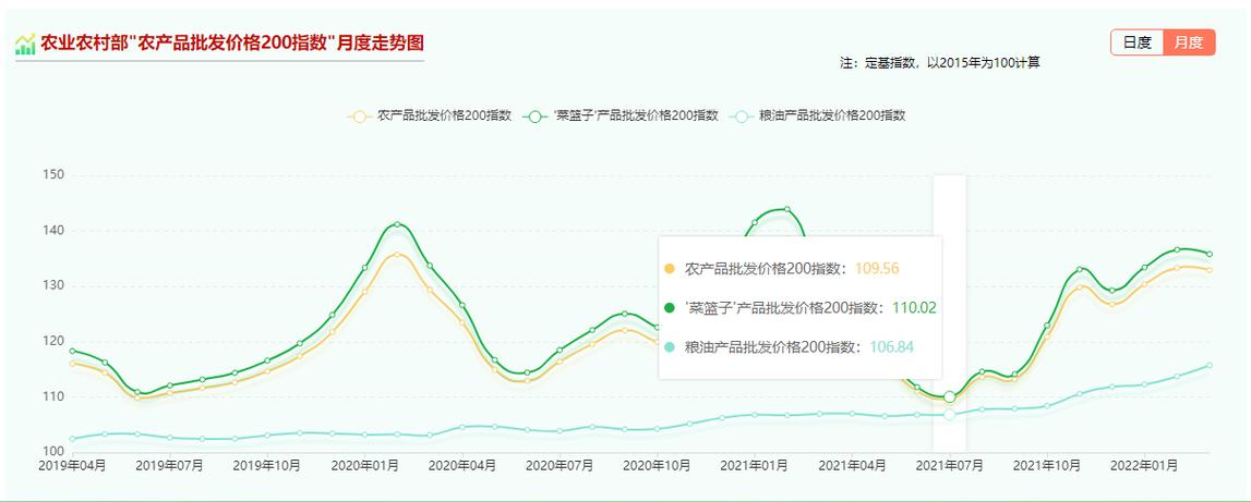 湖北农林牧渔强势增长，增值达1945.94亿元
