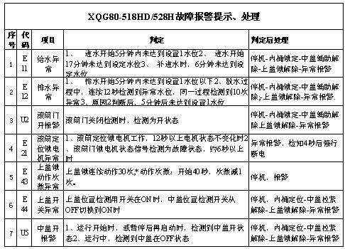 三洋洗衣机显示故障码e904,这到底意味着什么?
