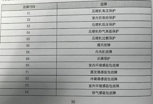 格力空调显示E4代码，这究竟意味着什么故障？