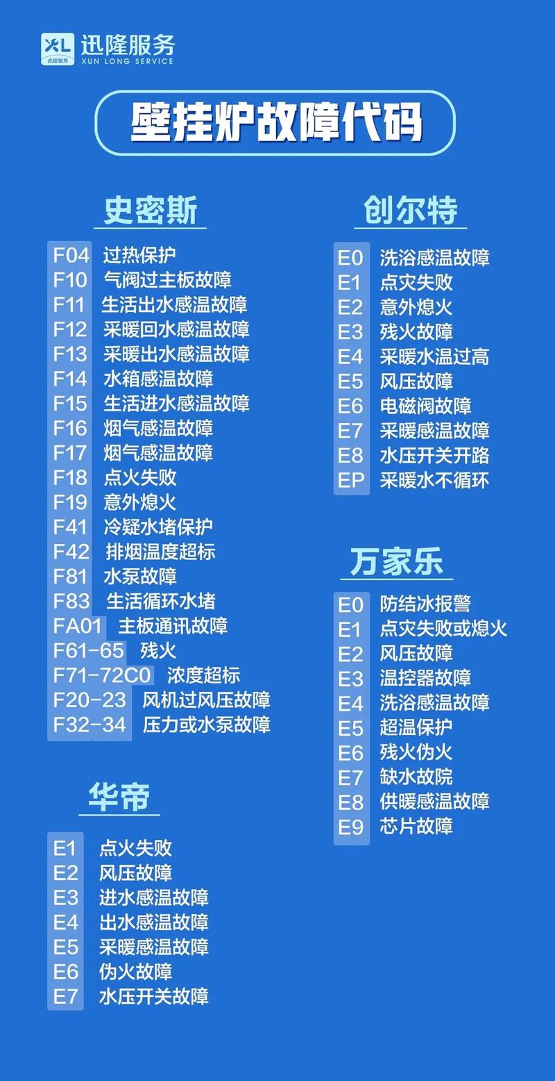 如何解读海尔燃气热水器的冷凝机故障码？