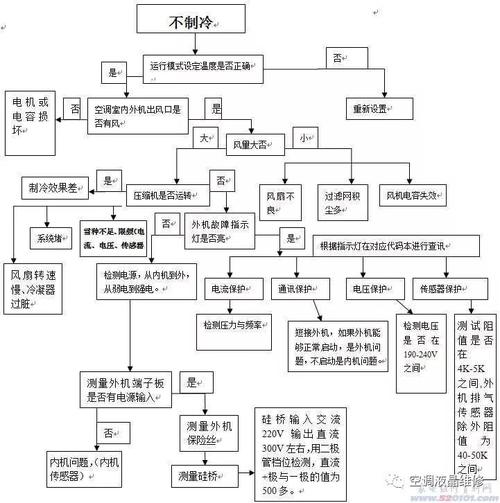 详细阅读:亿田集成灶显示e3错误代码该如何快速排查和修复? 亿田集成灶显示e3错误代码该如何快速排查和修复?