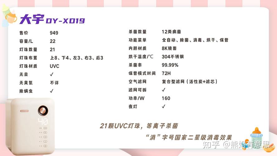 小熊奶瓶消毒柜出现故障代码,该如何快速解决?