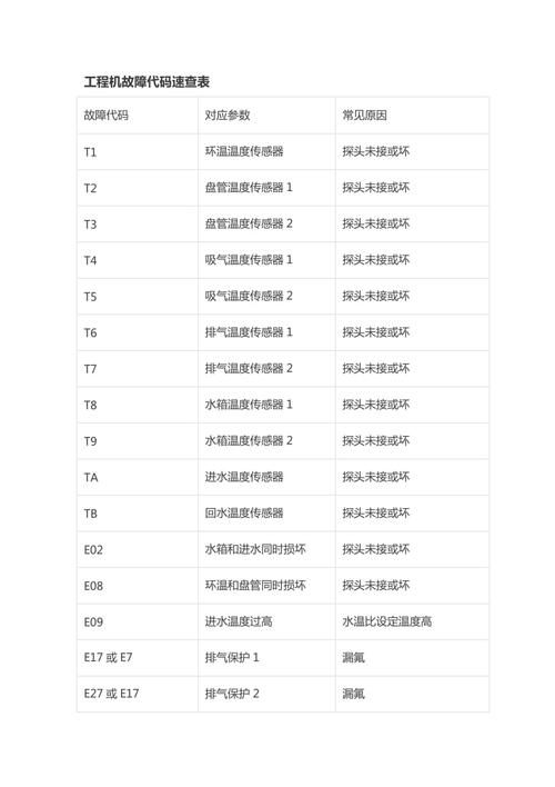 如何快速解决美的5p空气能热水器P1故障问题？