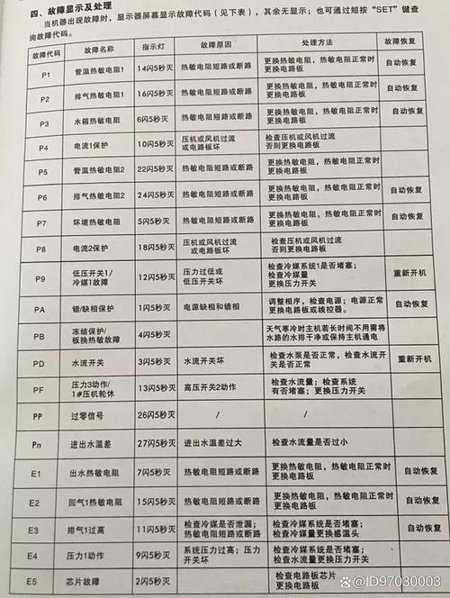 如何有效解决温尔泰壁挂炉e7故障问题?