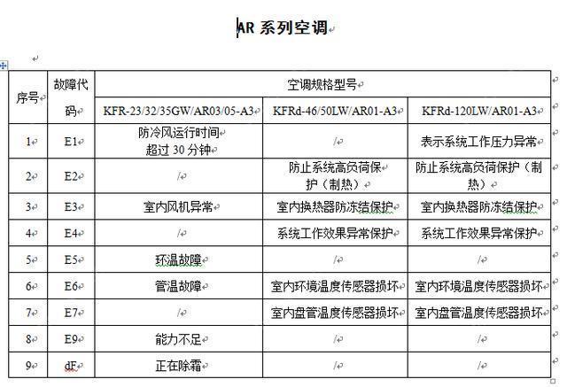 您的美的燃气灶显示故障代码E2,这通常意味着什么问题?