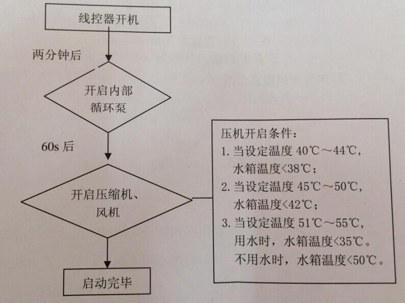 遇到美的空气能热水器显示故障代码E2应该如何快速修复?