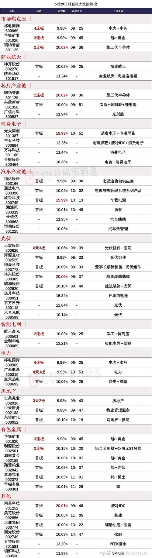 有色板块震荡拉升，章源钨业、翔鹭钨业双双涨停_1