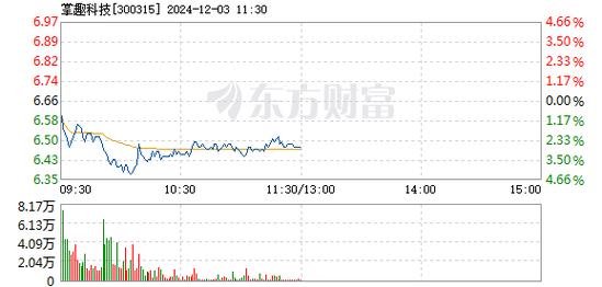 掌趣科技12月3日快速上涨