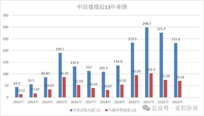千亿券商将“换帅”:王常青面临退休 这家银行高管或接棒